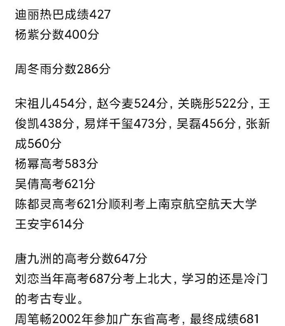 网友统计部分明星的高考分数 [期待]张新成,杨幂,吴谦,陈都灵,王安宇