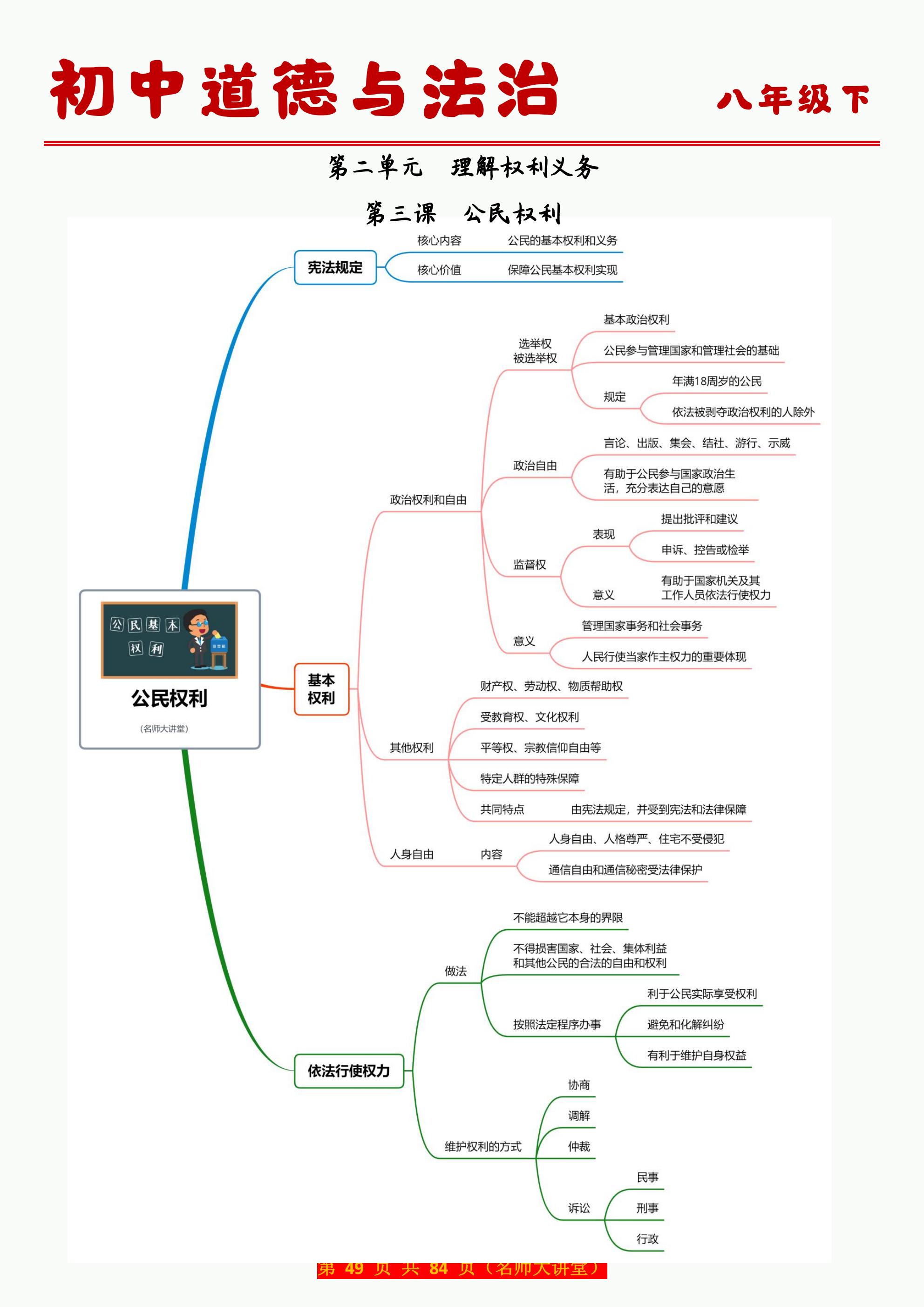 八下政治人教思维导图图片