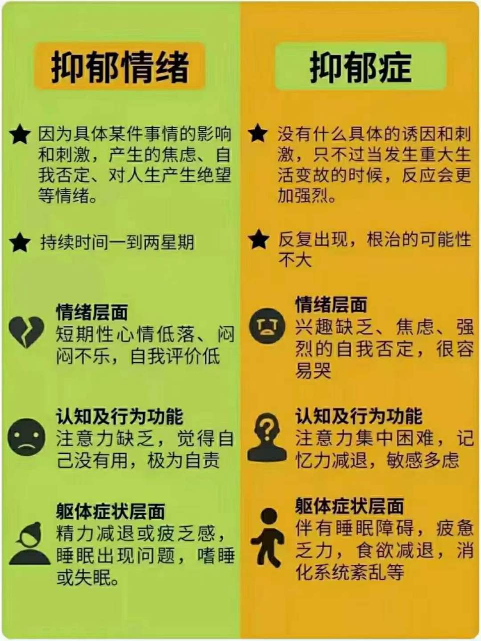 成都心理咨询医生贺立新介绍:抑郁情绪or抑郁症, 它们有什么不同?