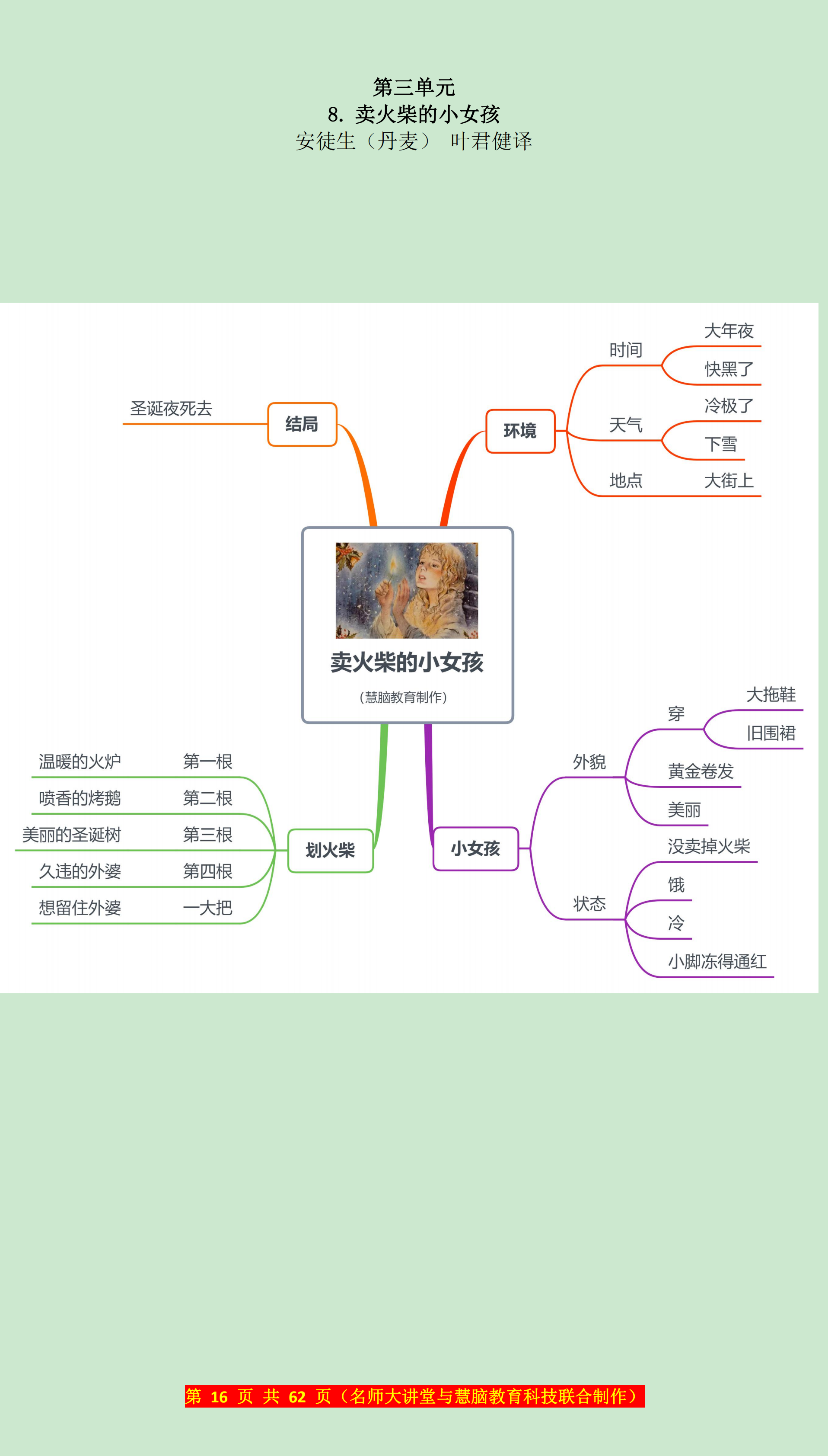 三上思维导图第三章图片