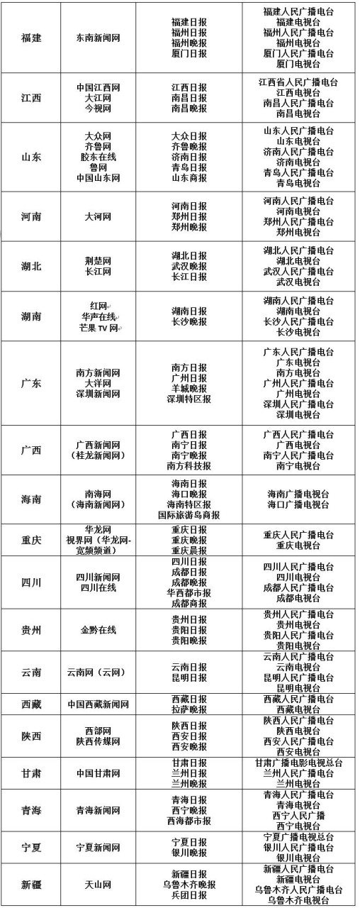 白名单媒体是具有互联网新闻信息采编发布服务资质的互联网新闻信息