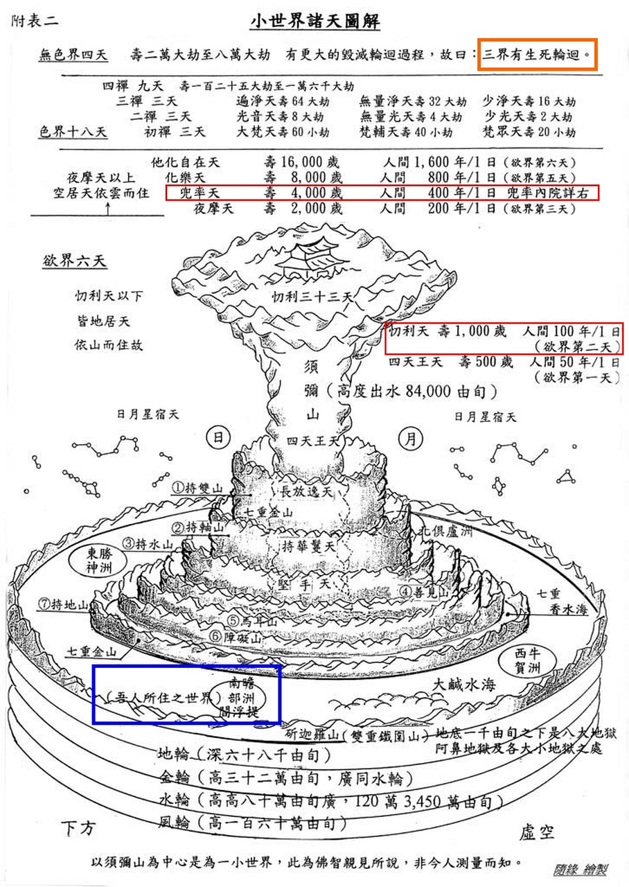 佛教与道教的宇宙观有何不同?