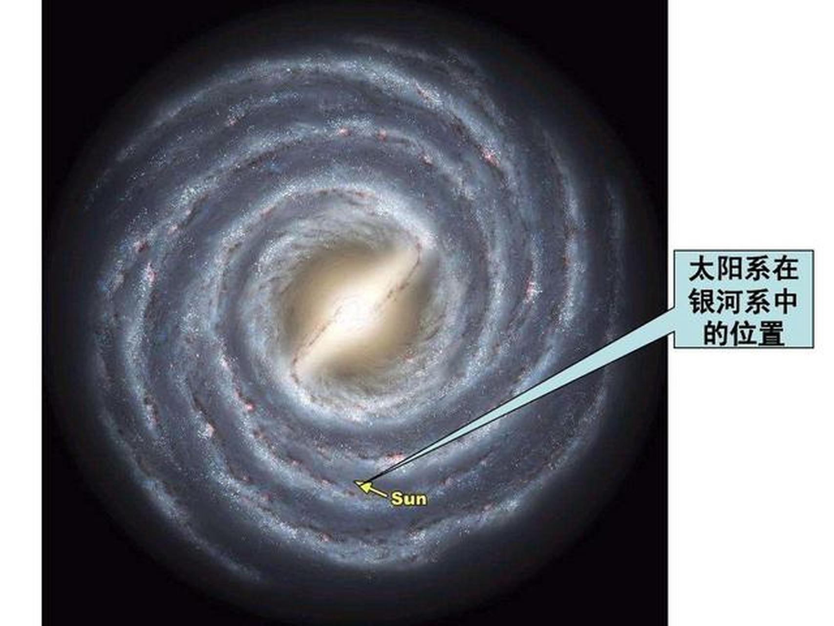 银河系和太阳系的关系图片