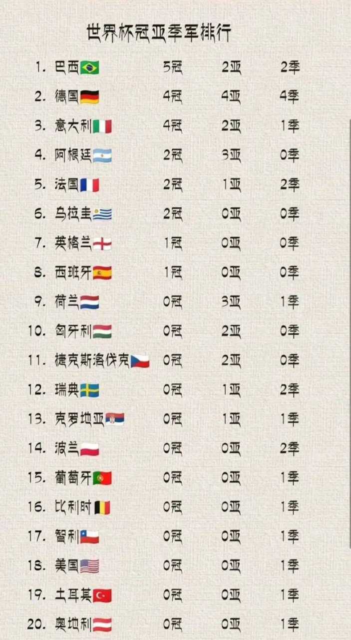 历届总冠 军次数排 名榜相关图片5