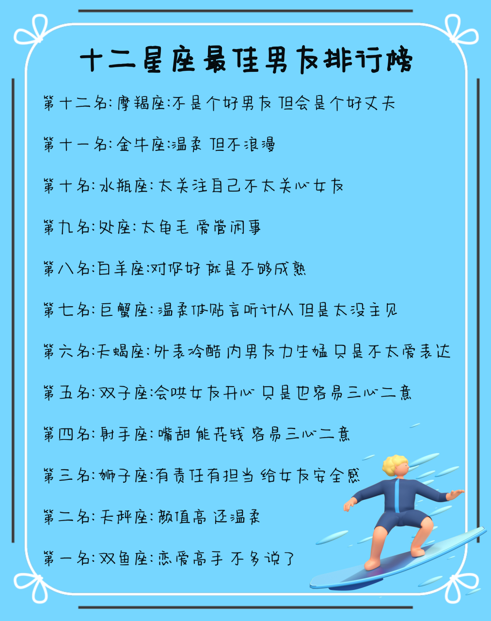 星座最佳男友排行榜  第十二名: 摩羯座:不是个好男友 但会是个好丈夫