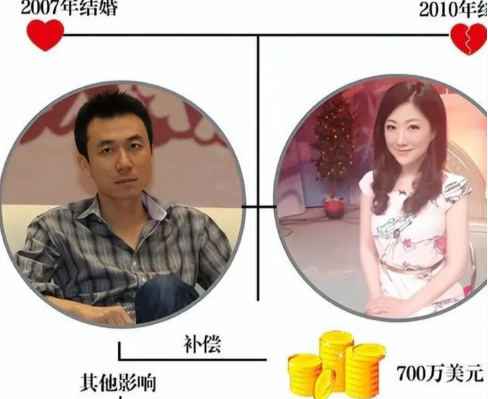 土豆网的创始人王微身价暴增,但与原配杨蕾离婚,新欢是舞蹈演员谭元元