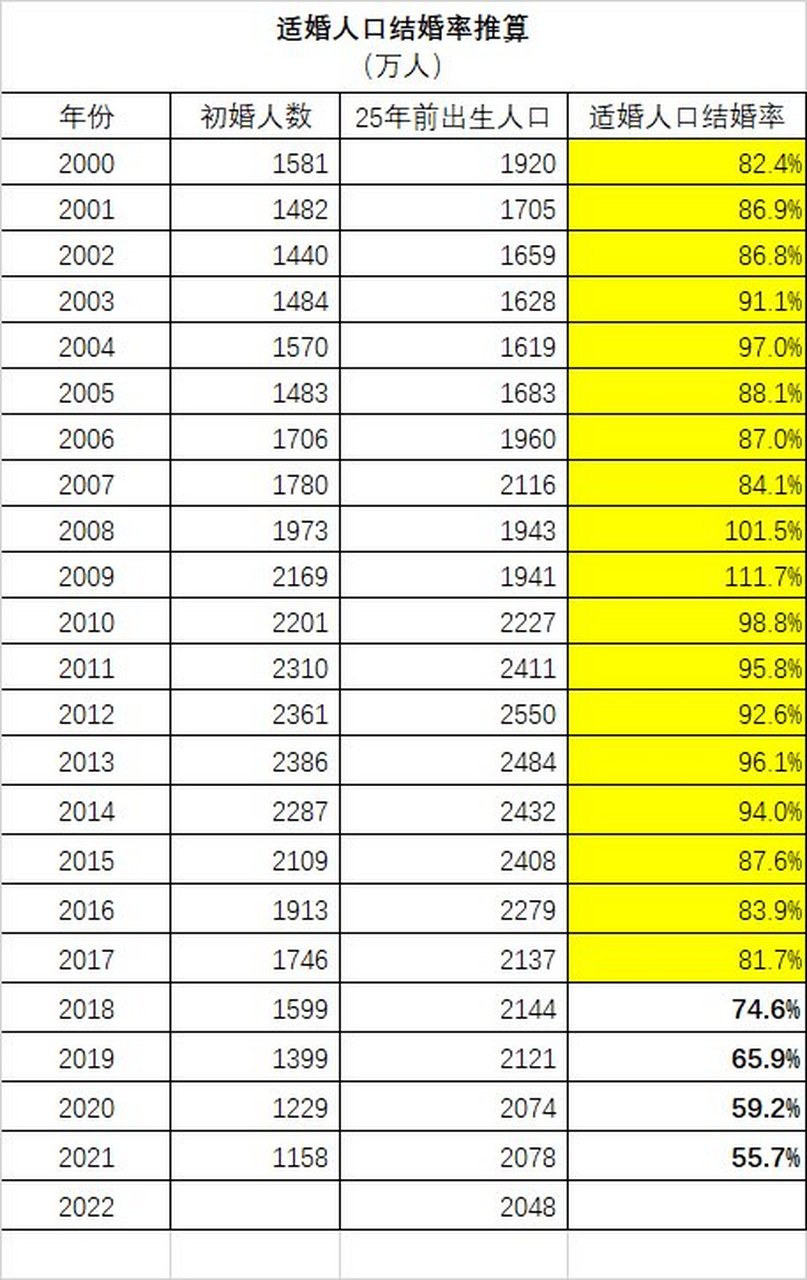 法定结婚年龄2022图片