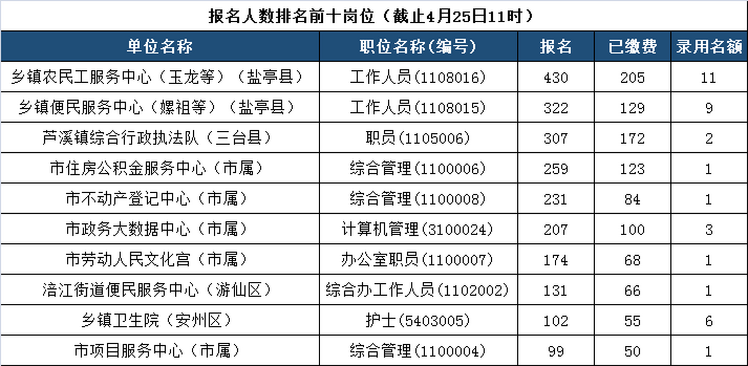 绵阳国企财务招聘网站_绵阳国企单位有哪些