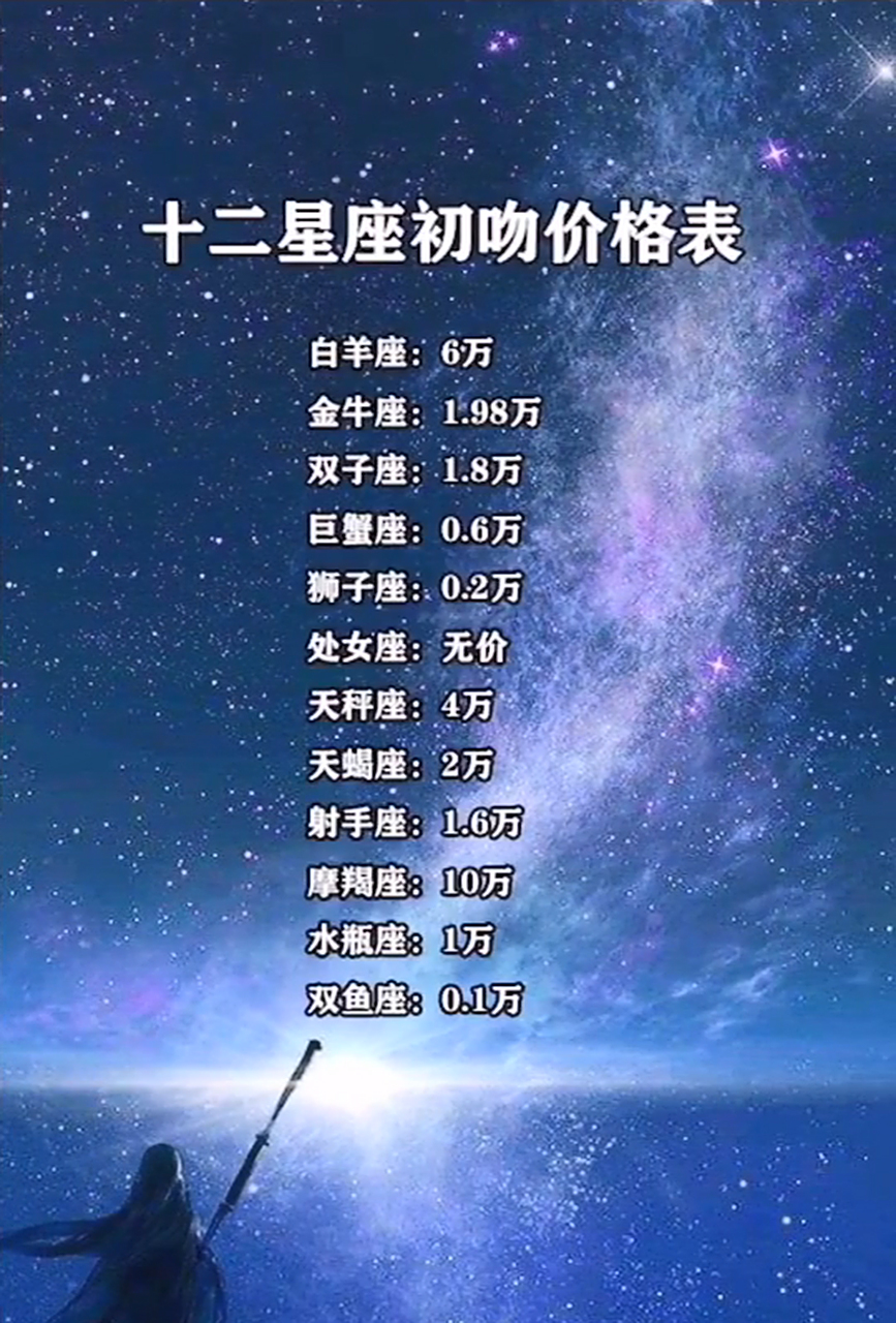 十二星座初吻价格表? #十二星座# #星座配对# #星座物语# #星座