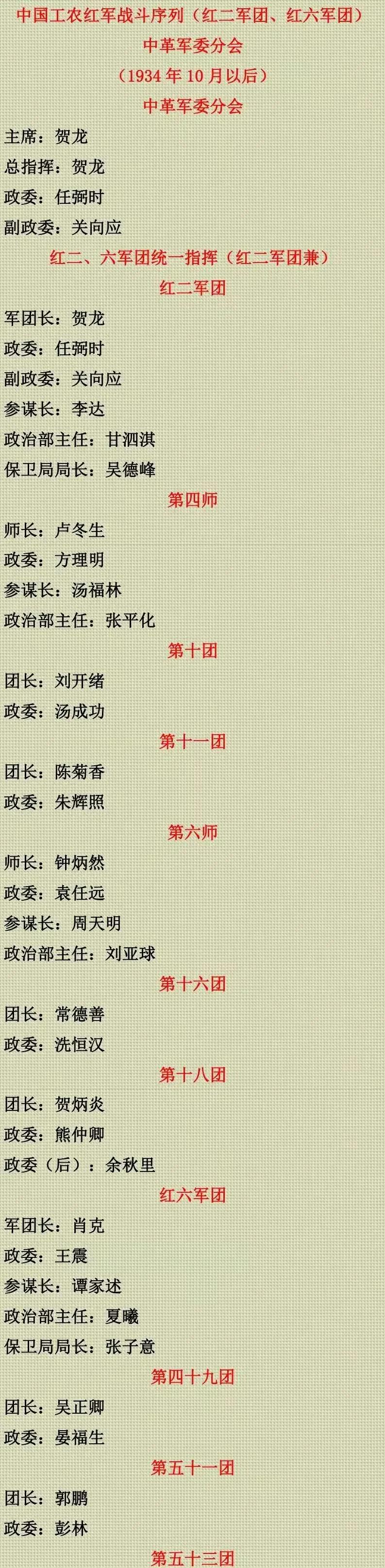 领动计划# 红二方面军的战斗序列,也就是120师的前身,在贺大帅的只佑