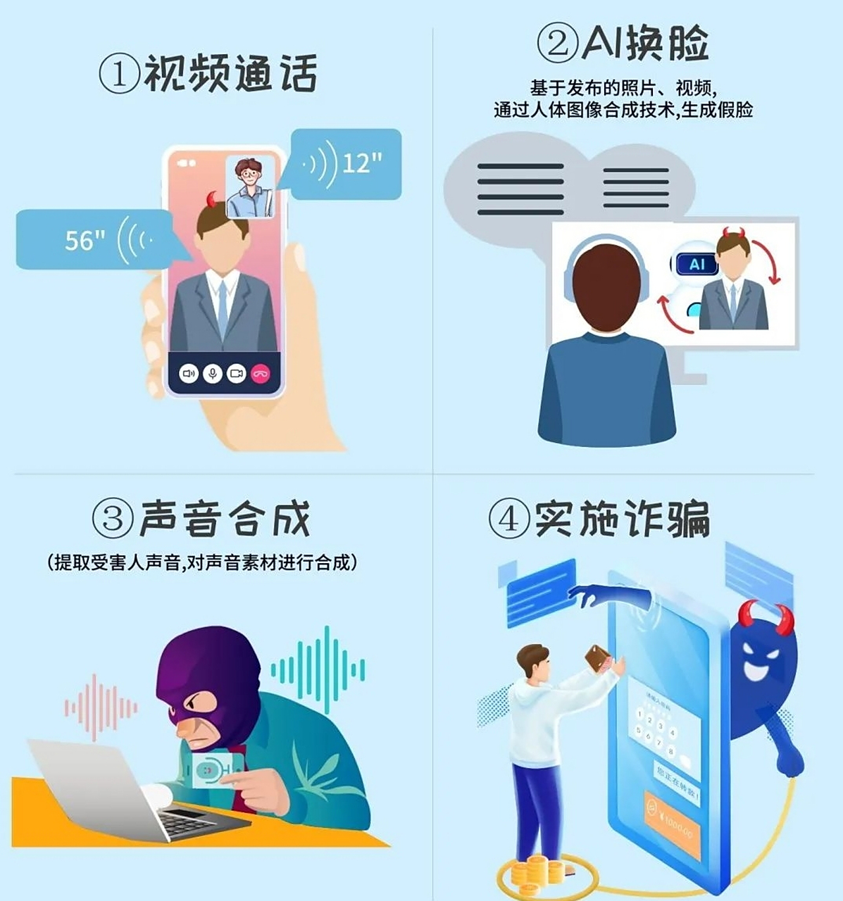 声音合成和ai换脸太简单,看看用ai生成的防范ai诈骗的建议:  1,对话