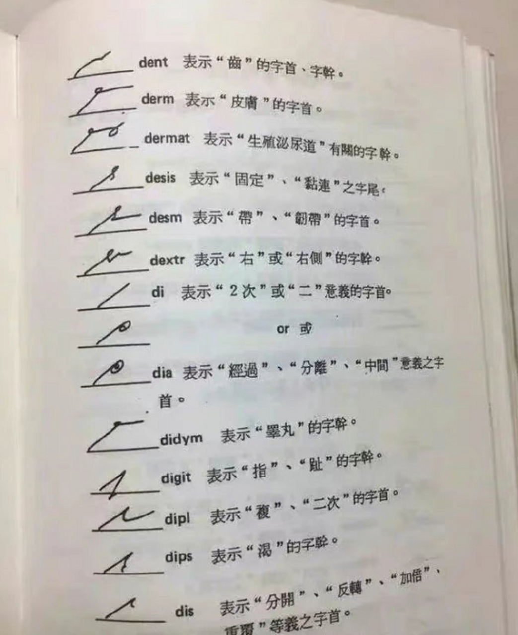 现在终于知道了,原来医生的字真不是瞎写的