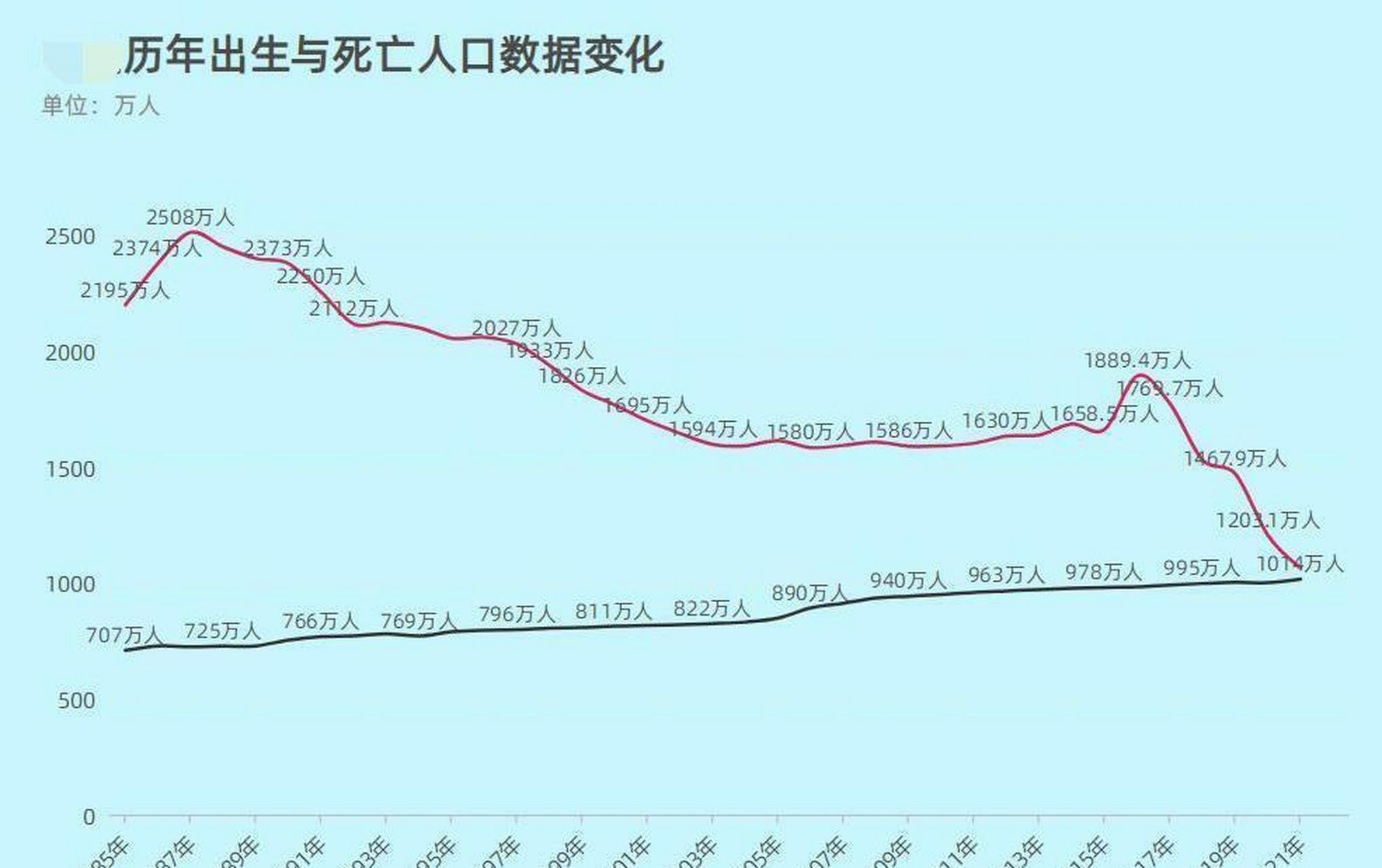 人口变化地图图片