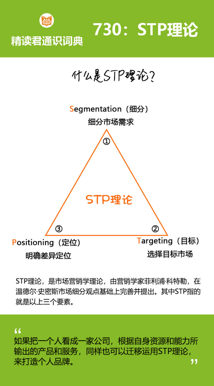 1960年代末,米勒啤酒公司在美国啤酒业排名第八,市场份额仅为8,与