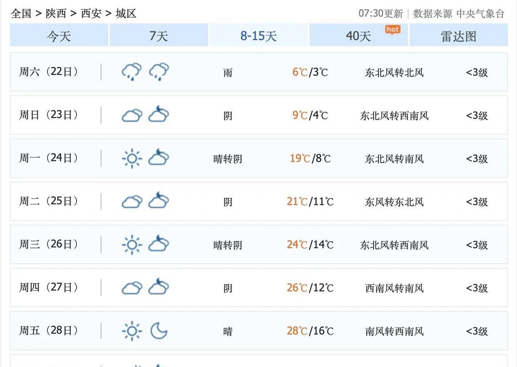 陕西省西安市,真的要迎来超级刺激的过山车天气了!