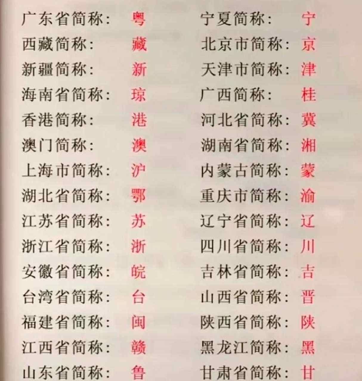 看车牌简称识别各省份