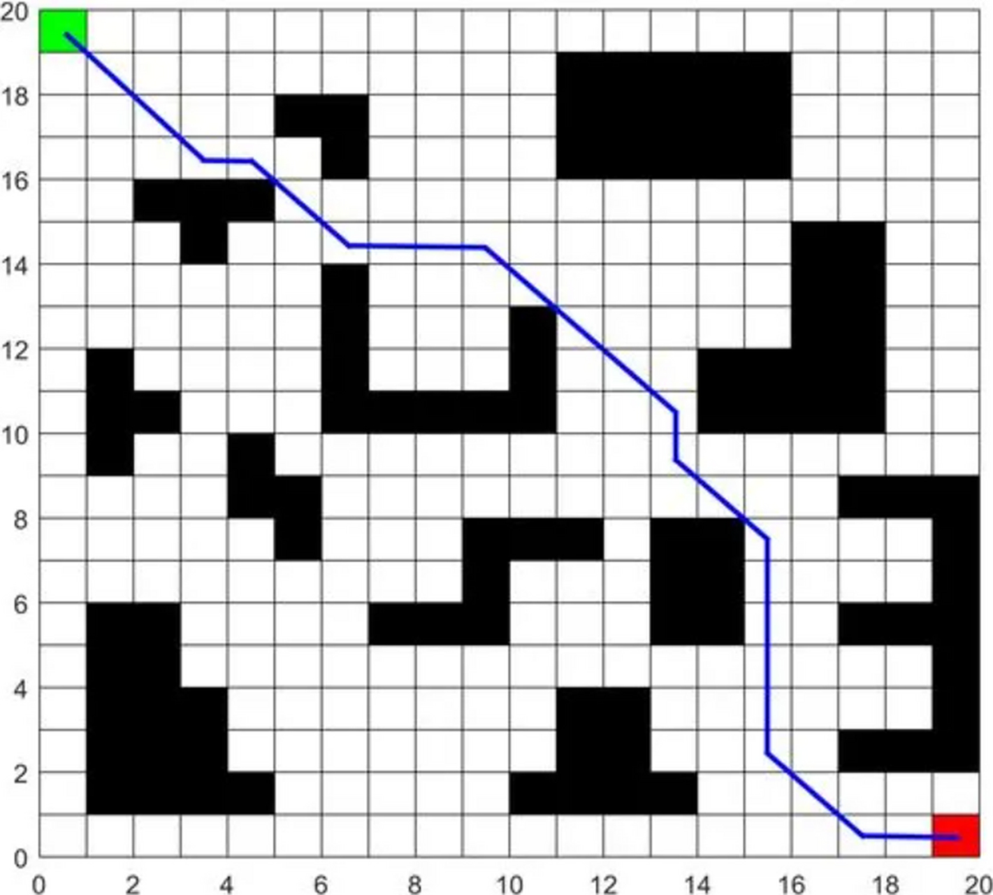 运筹应用科普系列(2):路径规划问题  运筹学中很经典的一类问题是路径