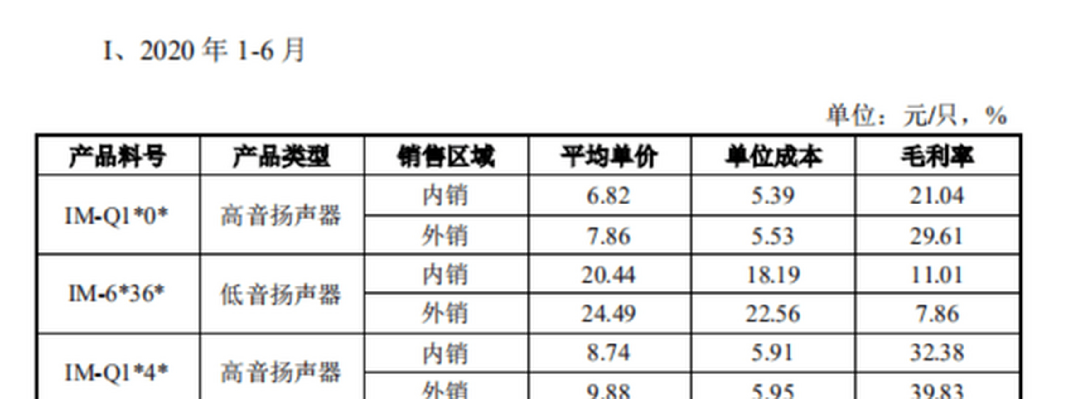 半苯胺图片