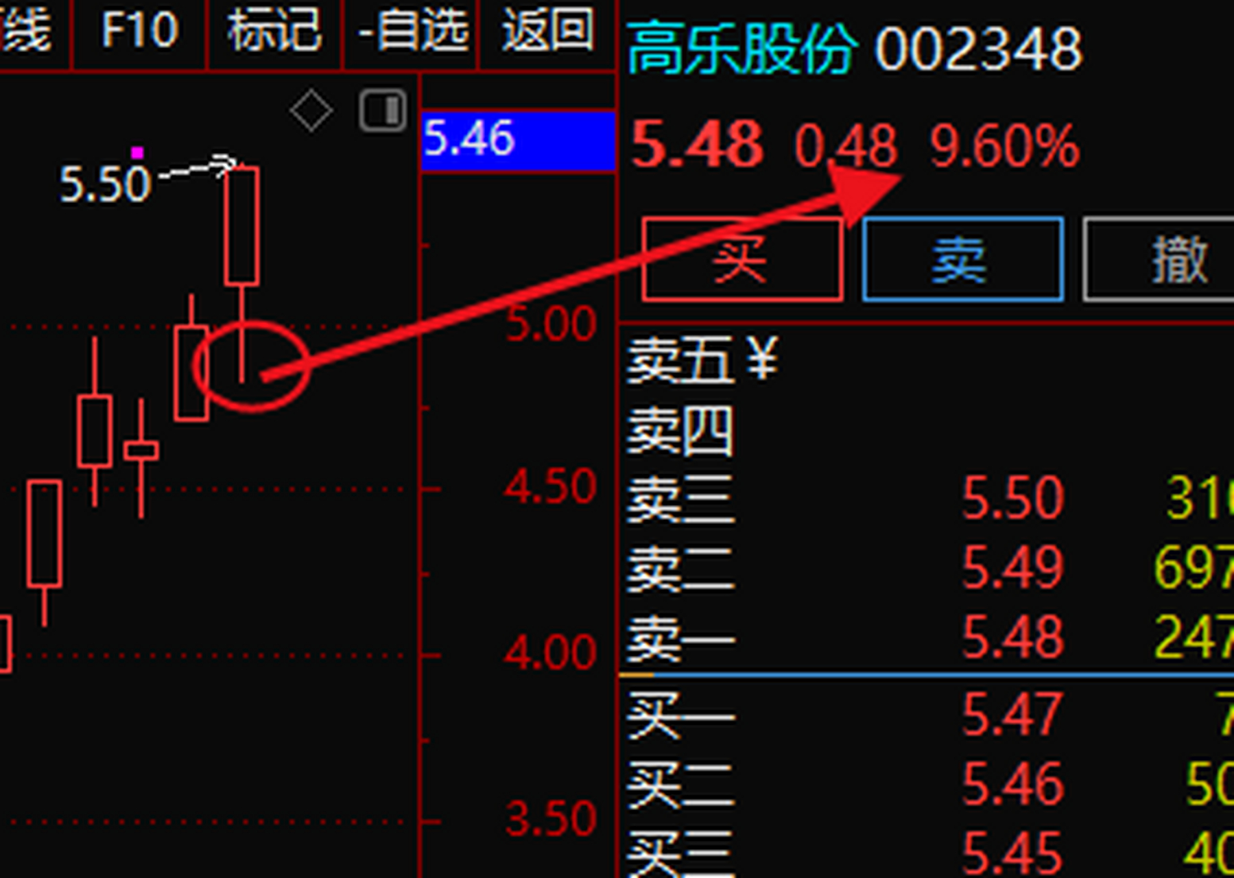 002348 高乐股份 早间选择的核心.