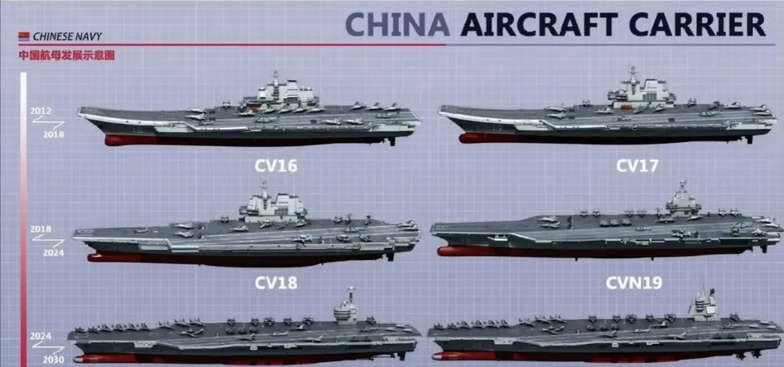 中国航母最终数量图片