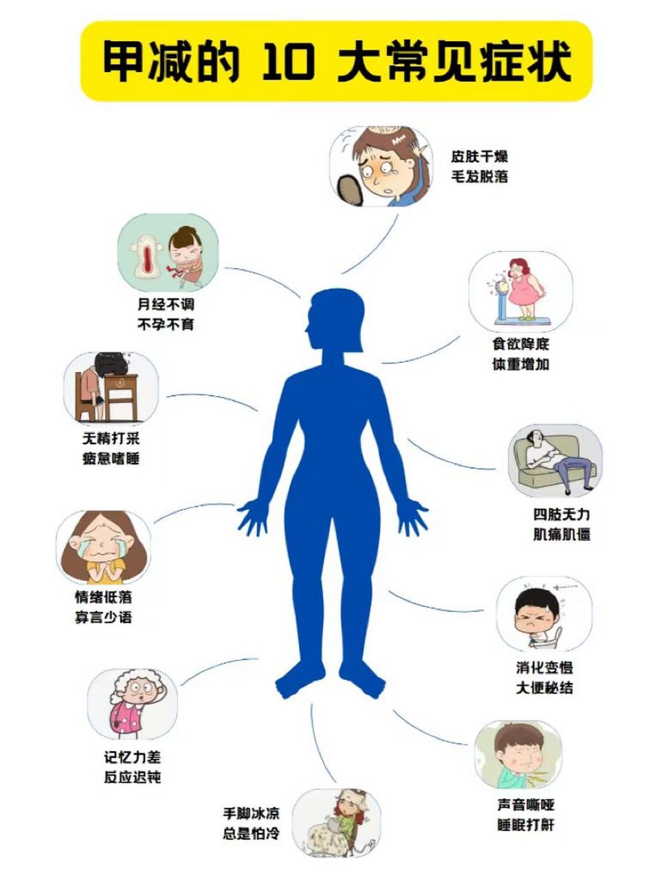 甲减症状图片图片