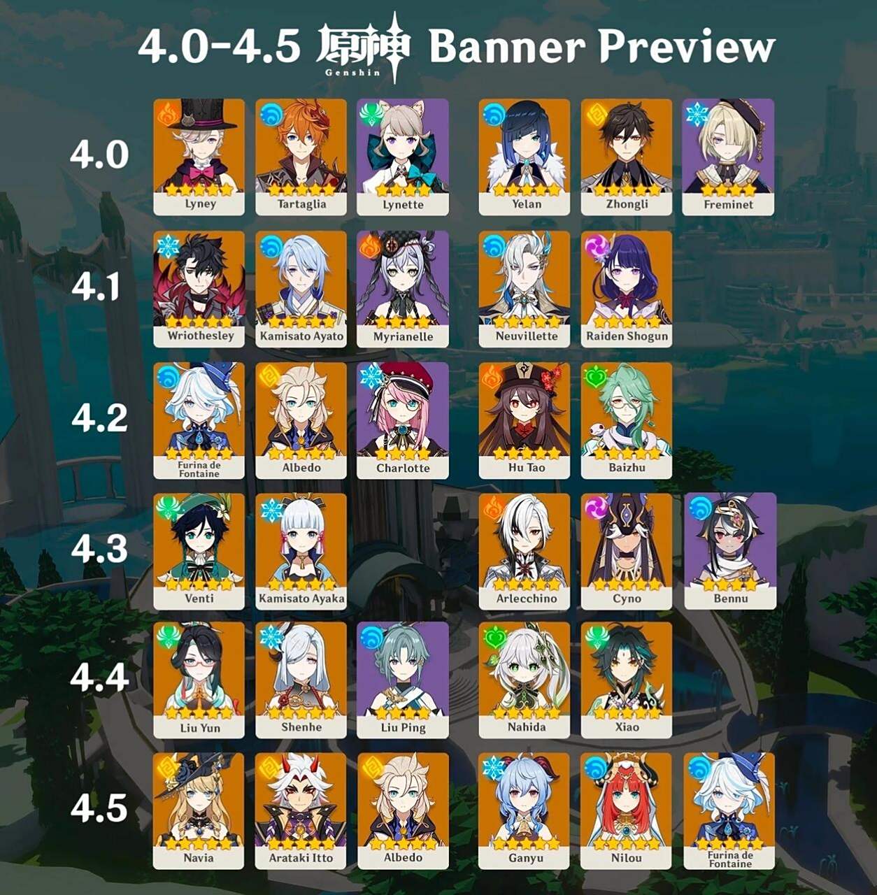 0卡池确定!无神明复刻!仆人技能组曝光,大香菱来了?