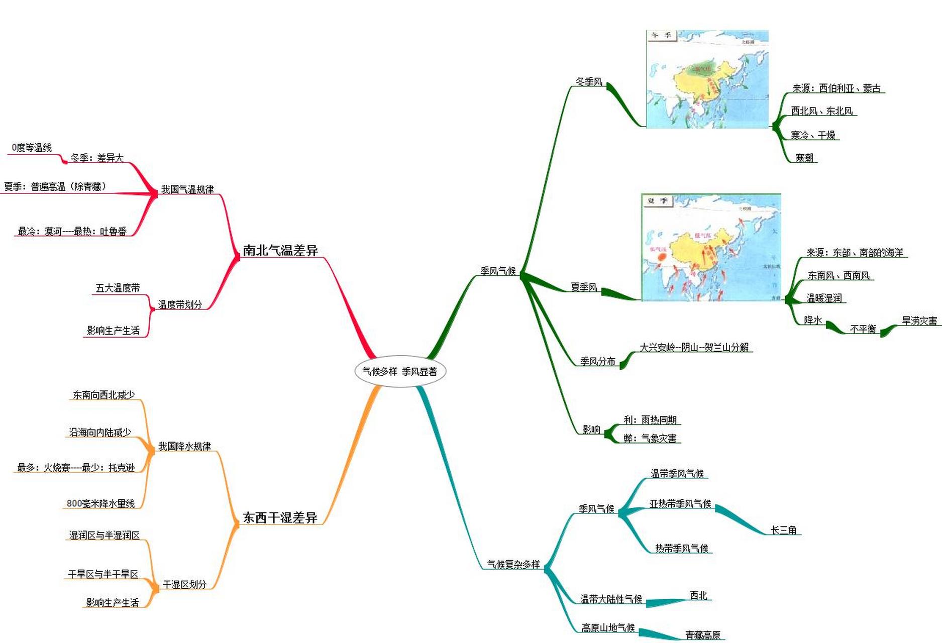 地理第1单元思维导图图片