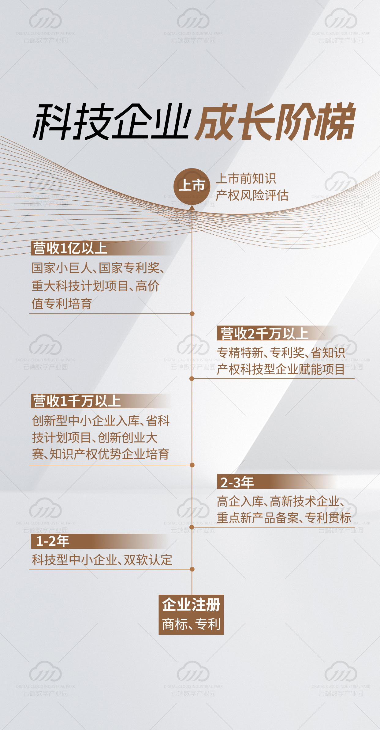 专利产业化促进中小企业成长——知识产权助力营造良好创新环境