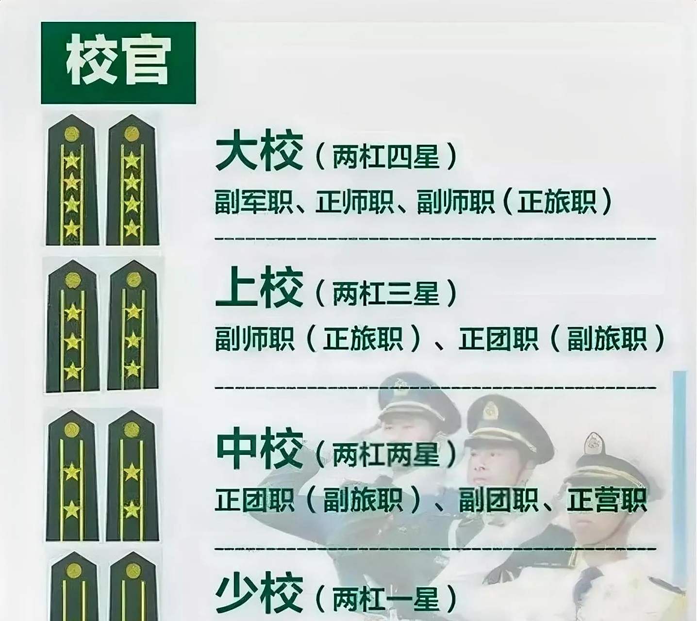 堂哥正团级,选择自主择业,每月有12000元工资.