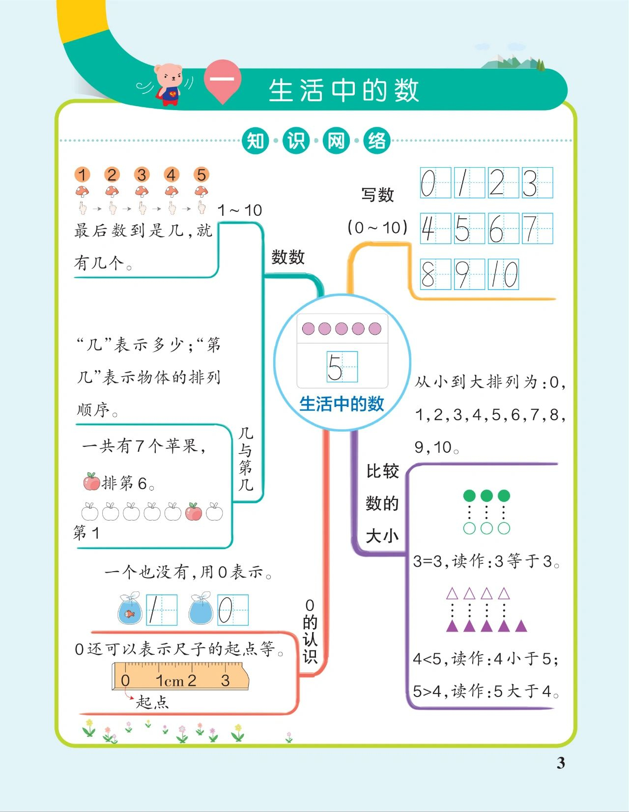 狐狸和葡萄的思维导图图片