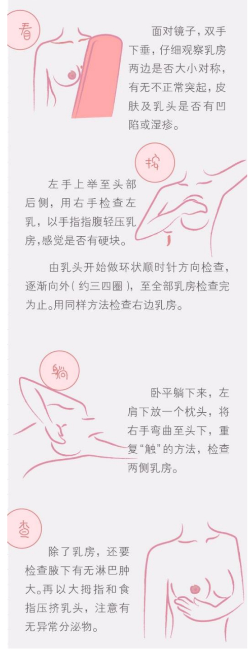 乳房自检,可以通过"看,按,躺,查"四个步骤来进行,通过自我检查可以