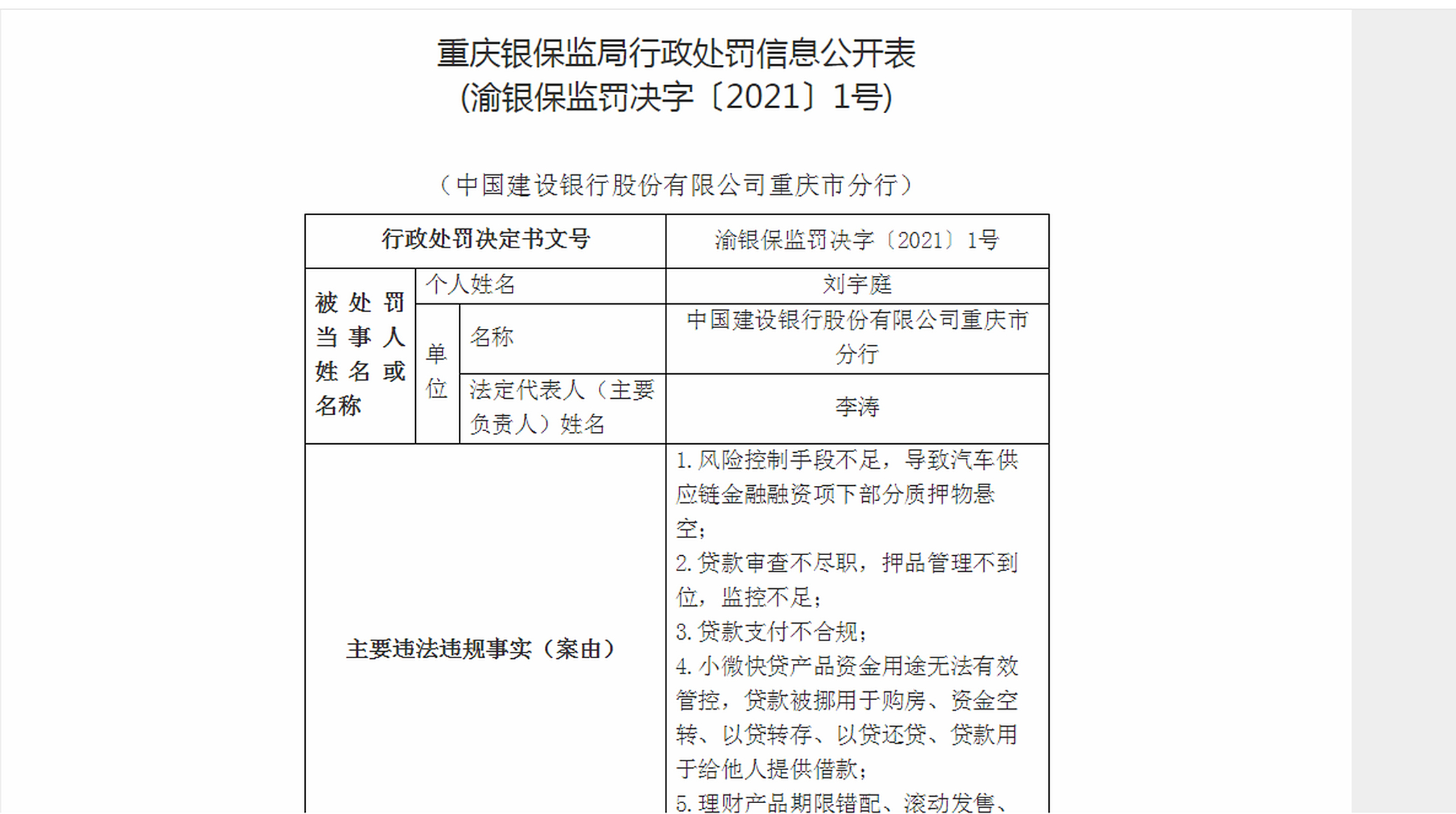 【建设银行重庆分行被罚270万元,没收违法所得4164.