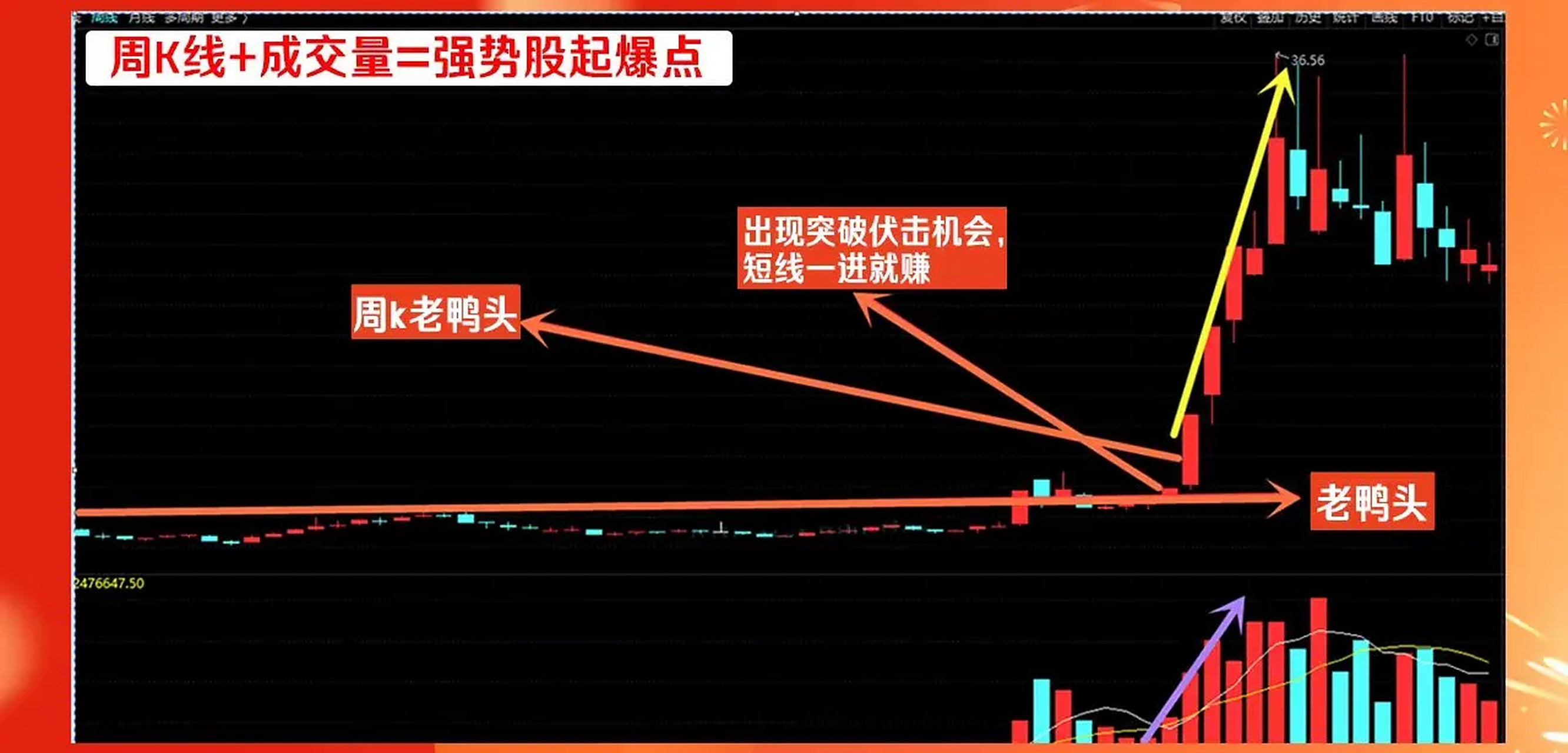 股票中国长线分析