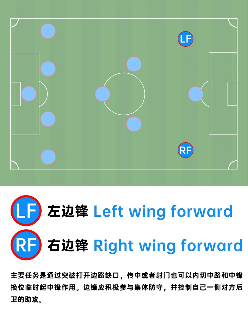 足球人员位置名称图解图片