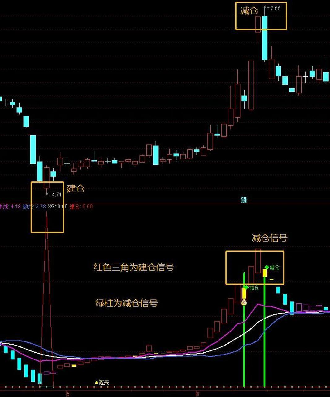 十年铸剑,不露锋芒:一个深藏不露的指标公式 给大家带来一个"牛熊争霸