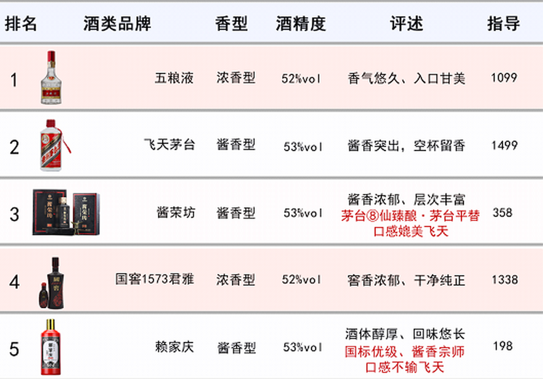 十大白酒排行榜国内,十大白酒排行榜国内最新