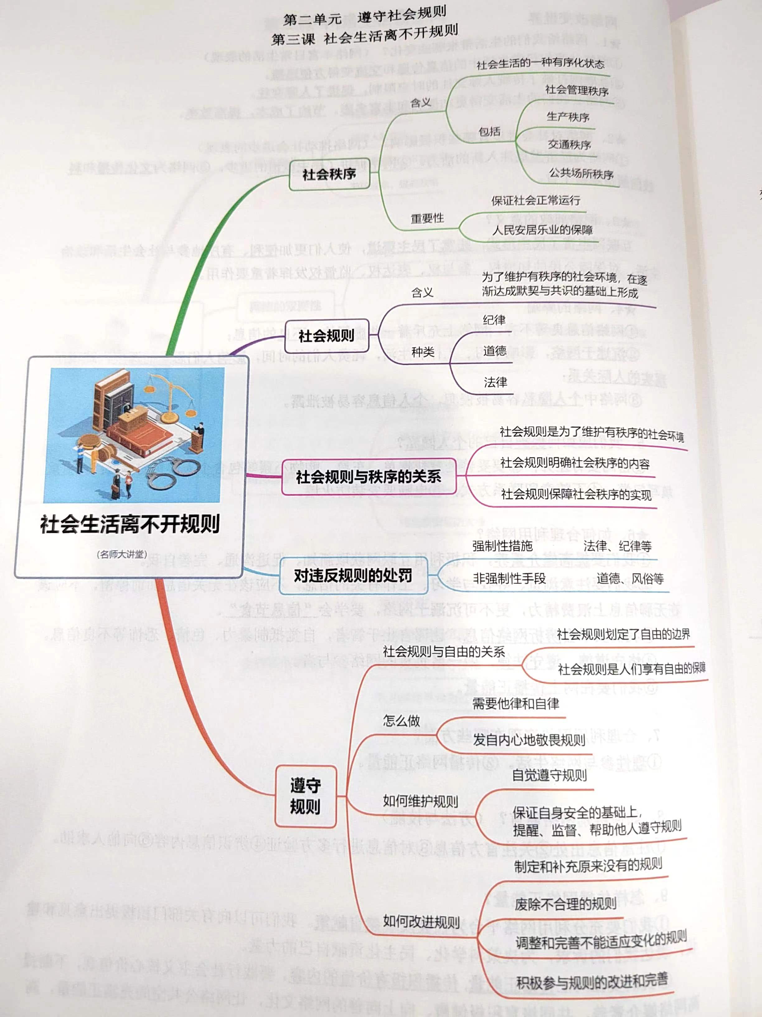 基地思维导图初中图片