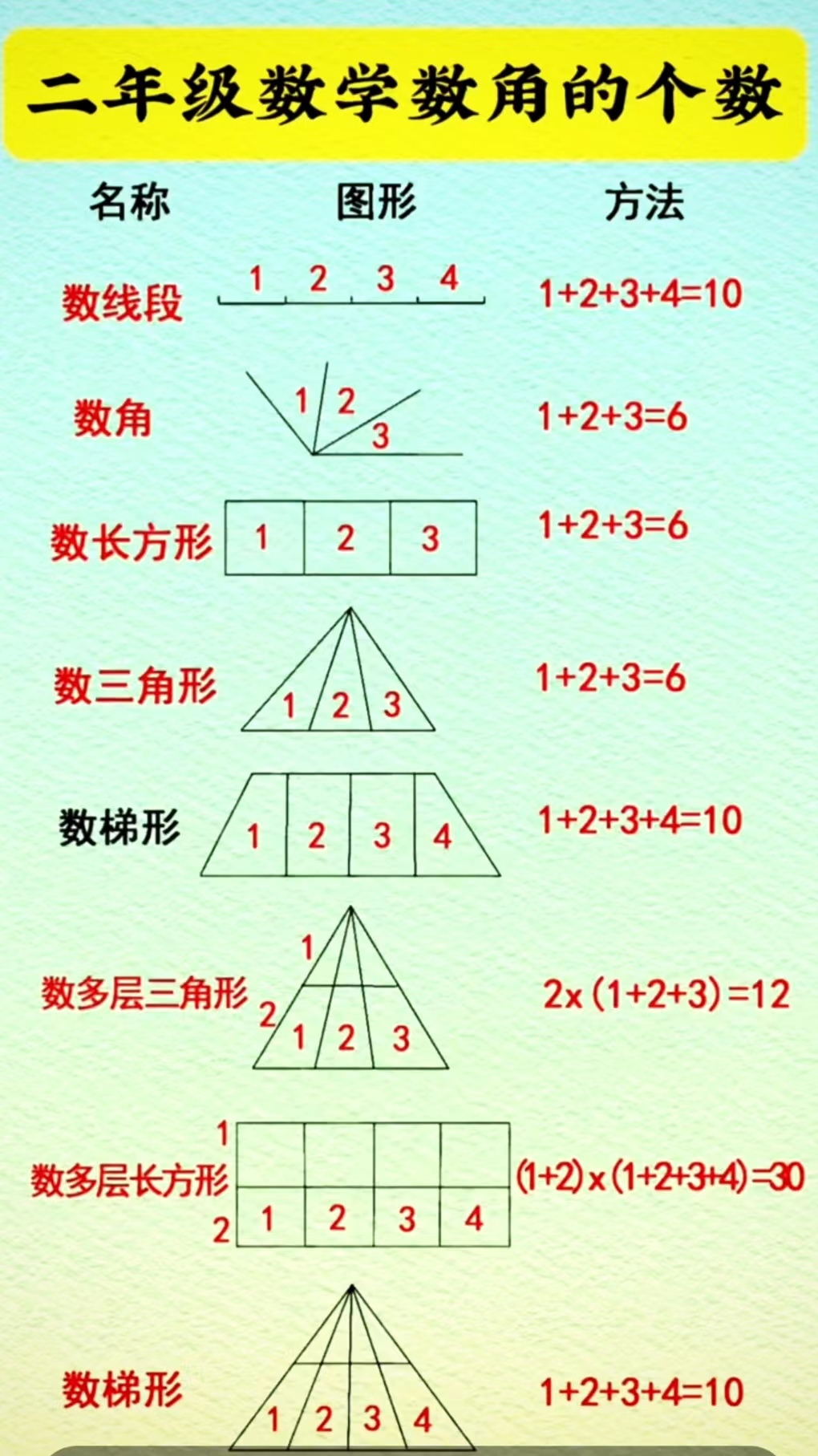 二年级数学推理卡片图片