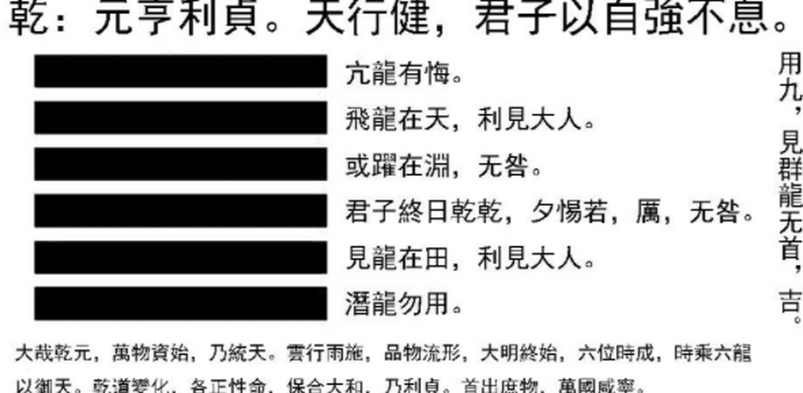 乾为天,刚健中正,象征龙,又象征纯粹的阳和健,表明兴盛强健.