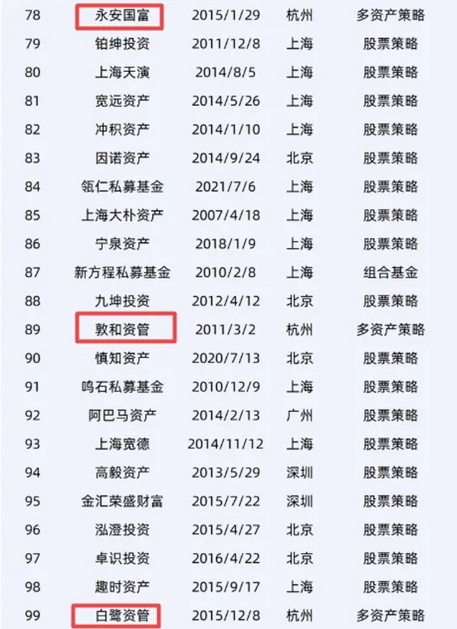 叶庆均,现任敦和法人,外号"叶大户",身价百亿,基本隐居幕后,对外都是