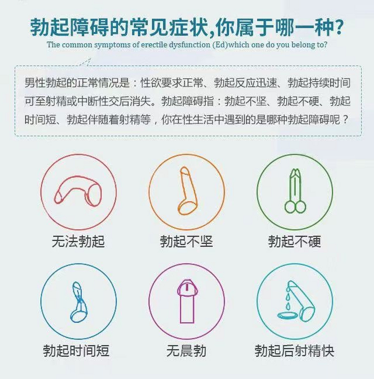 无法勃起,勃起不坚,不够硬,软得快,晨勃没了……勃起功能障碍问题