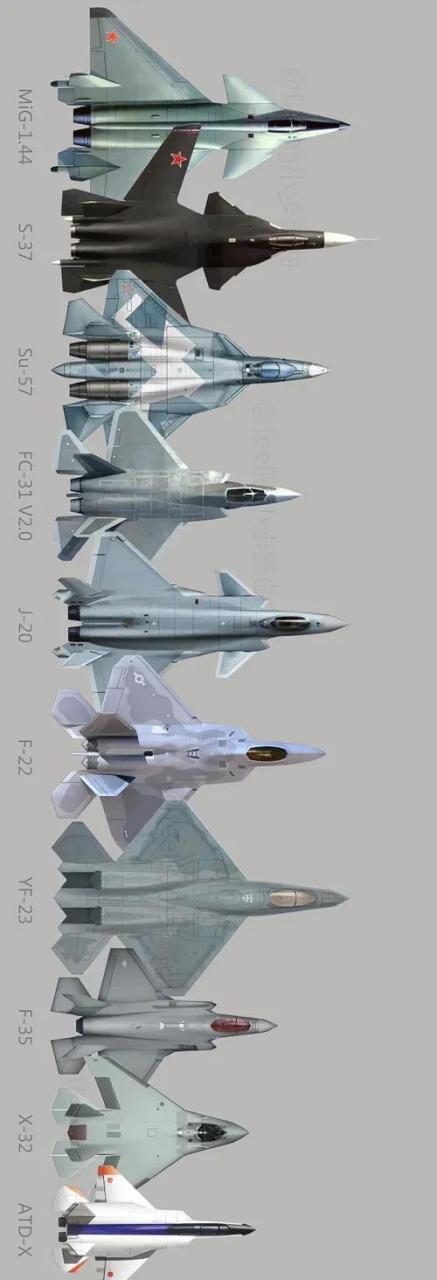 世界各国五代机体格对比