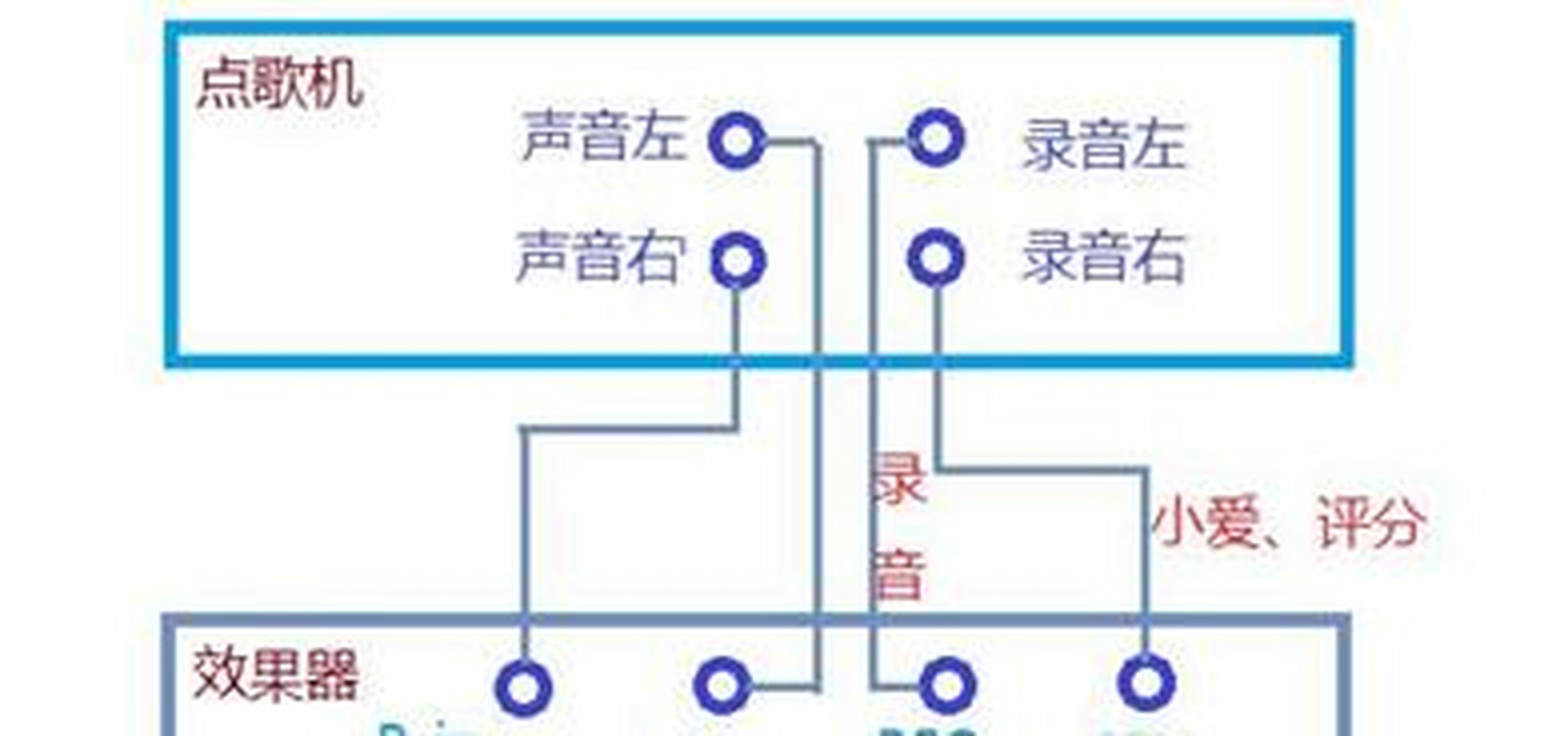 雷客系列点歌机小爱同学语音点歌链接说明 1,连接方式一: 将效果器