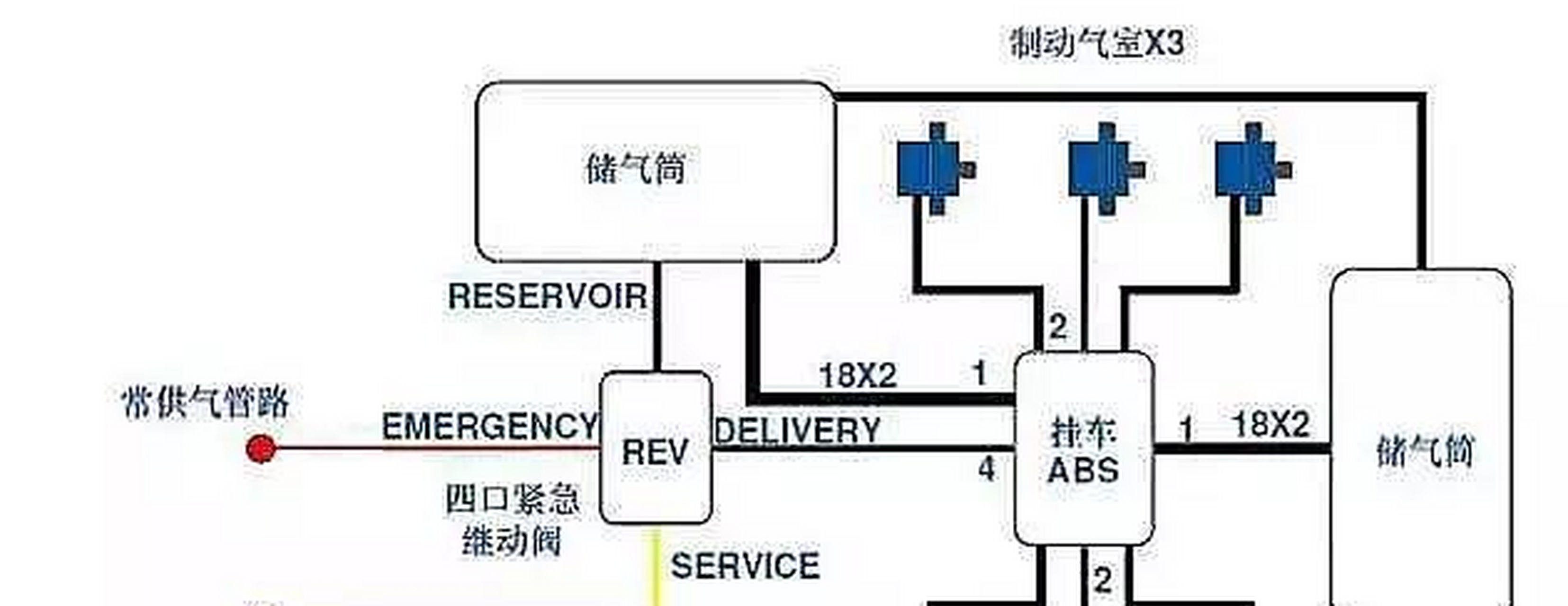 挂车制动一般为气制动,气源来自于牵引车.