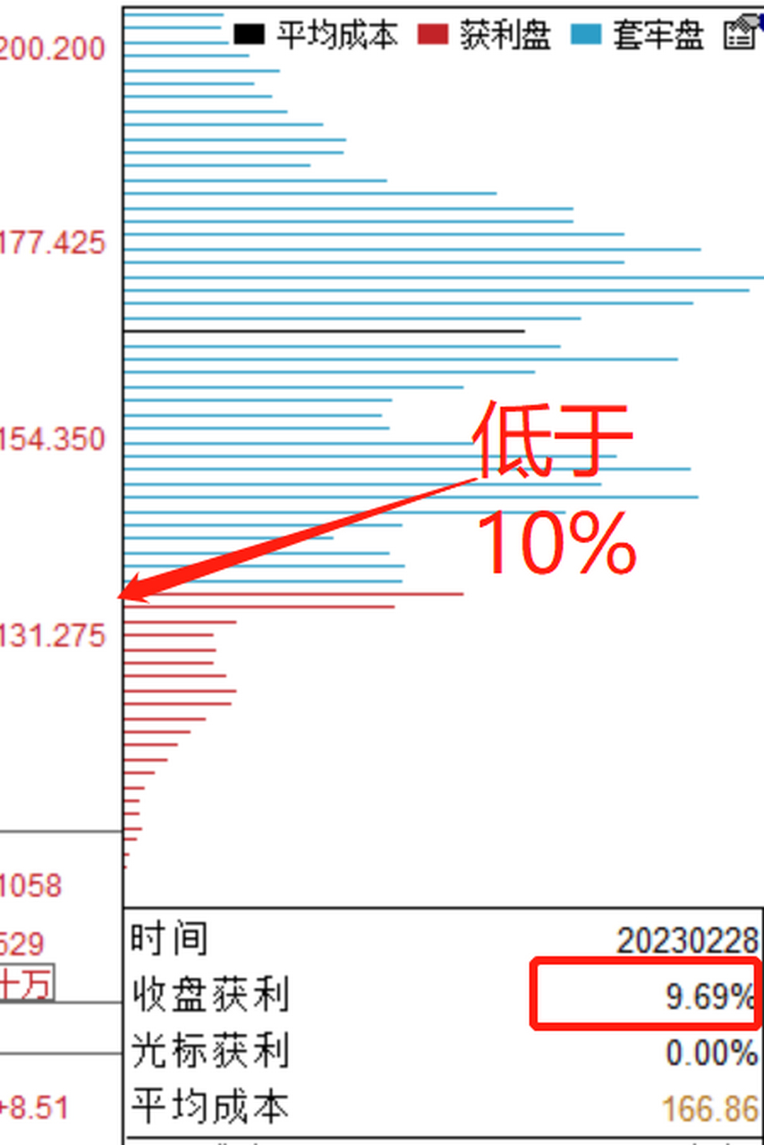 庖丁姐在股市也摸爬滚打了5年多,我觉得散户想赚钱,就这一条大原则.