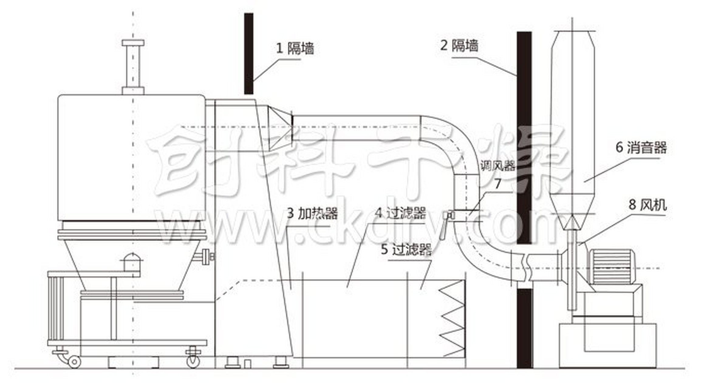 干燥机简图图片