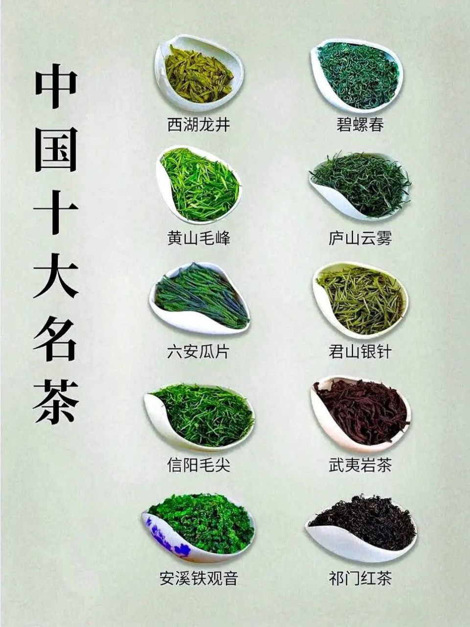 中国十大名茶,你偏爱哪款?欢迎补充