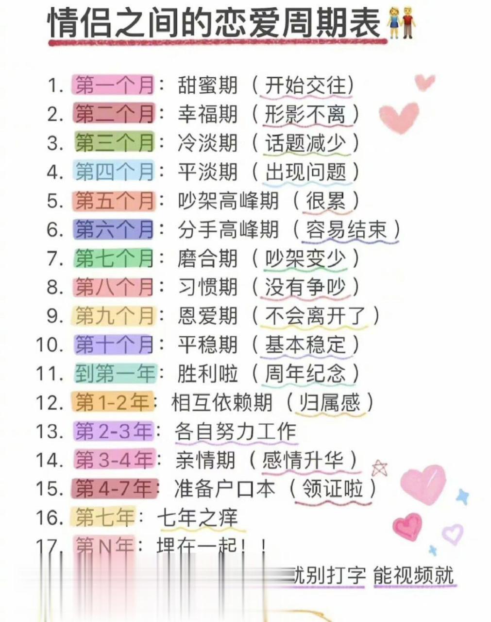 情侣之间的恋爱周期表