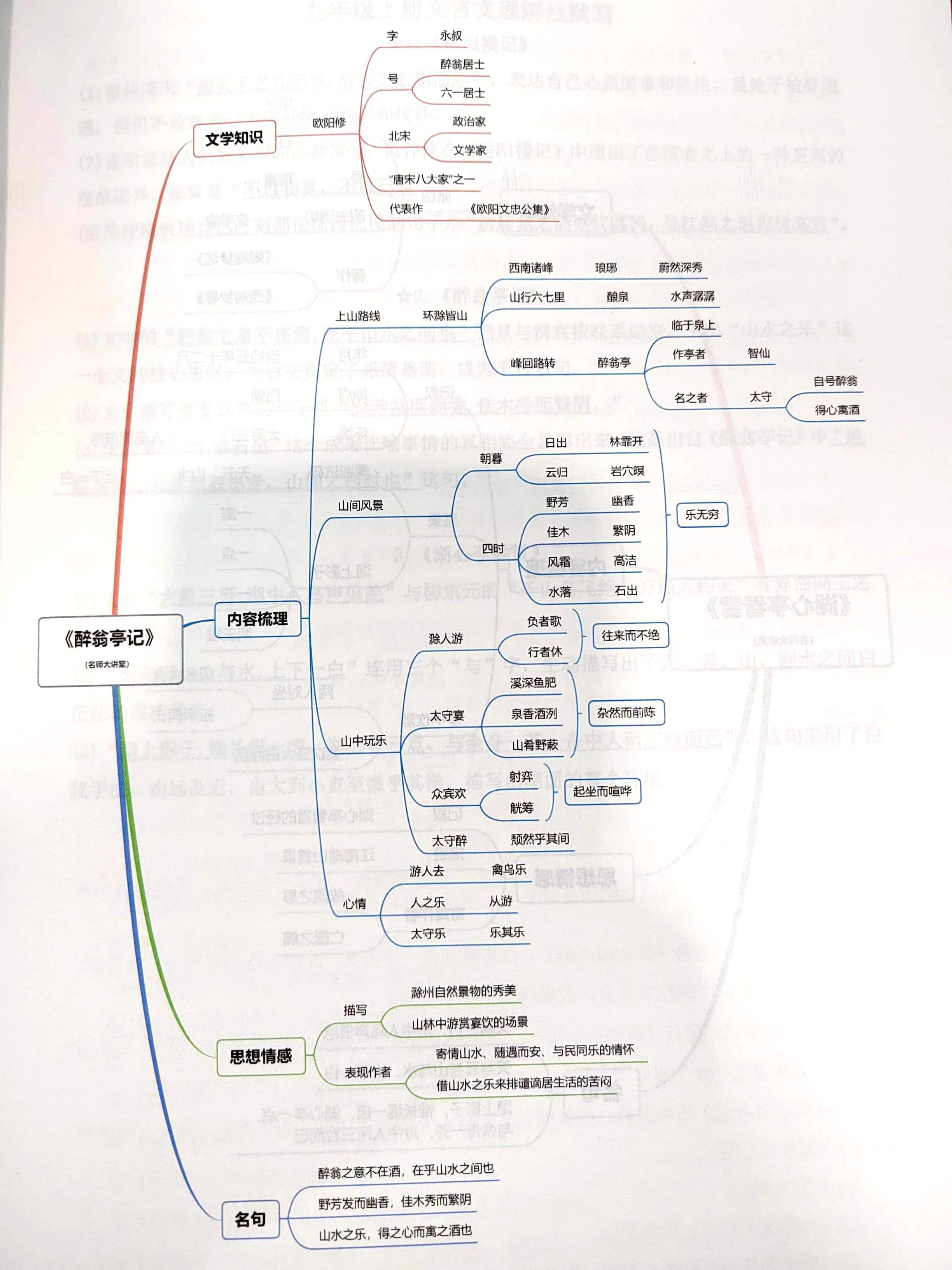 文言文专题思维导图图片