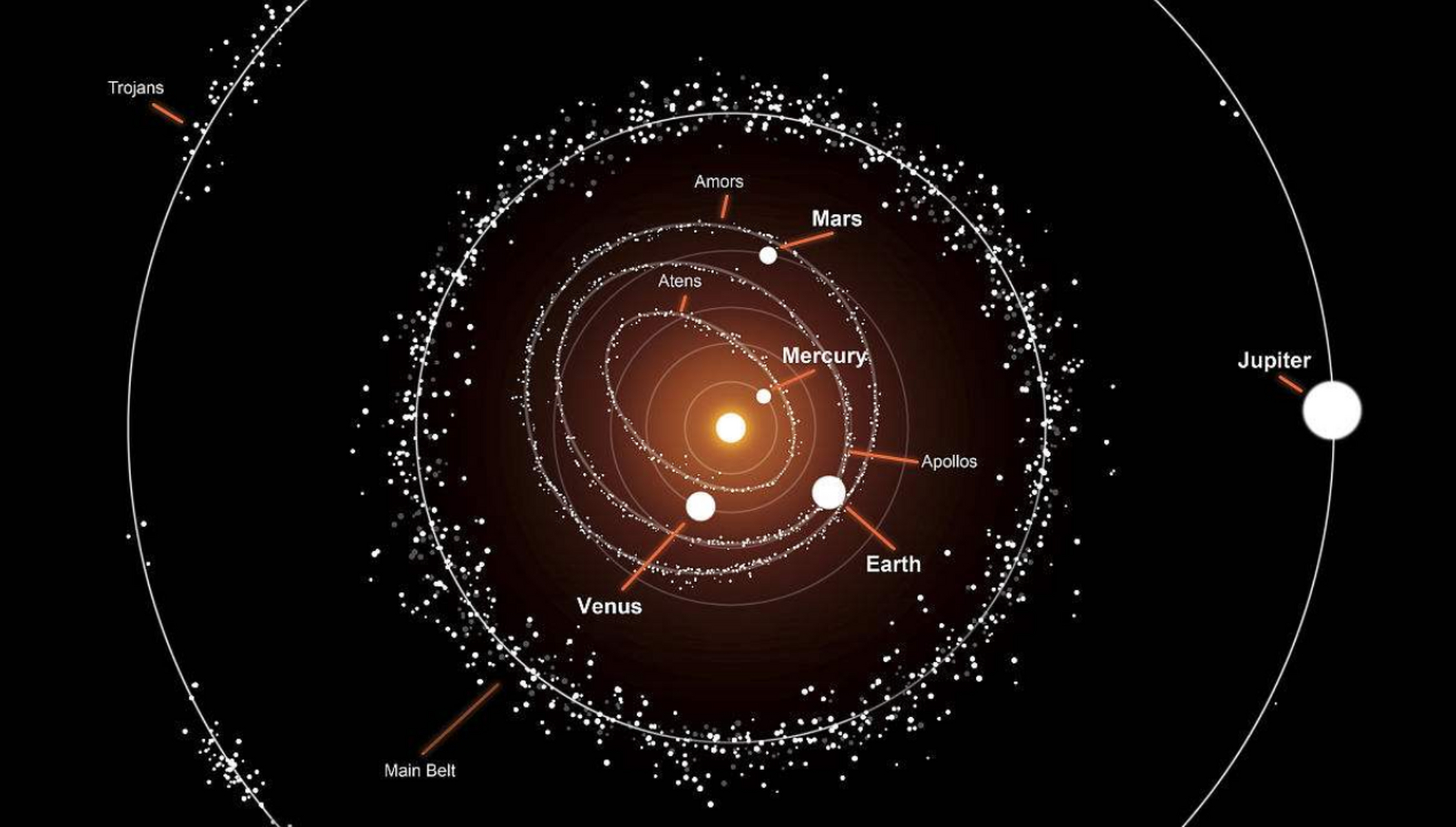 火星木星之间小行星带图片